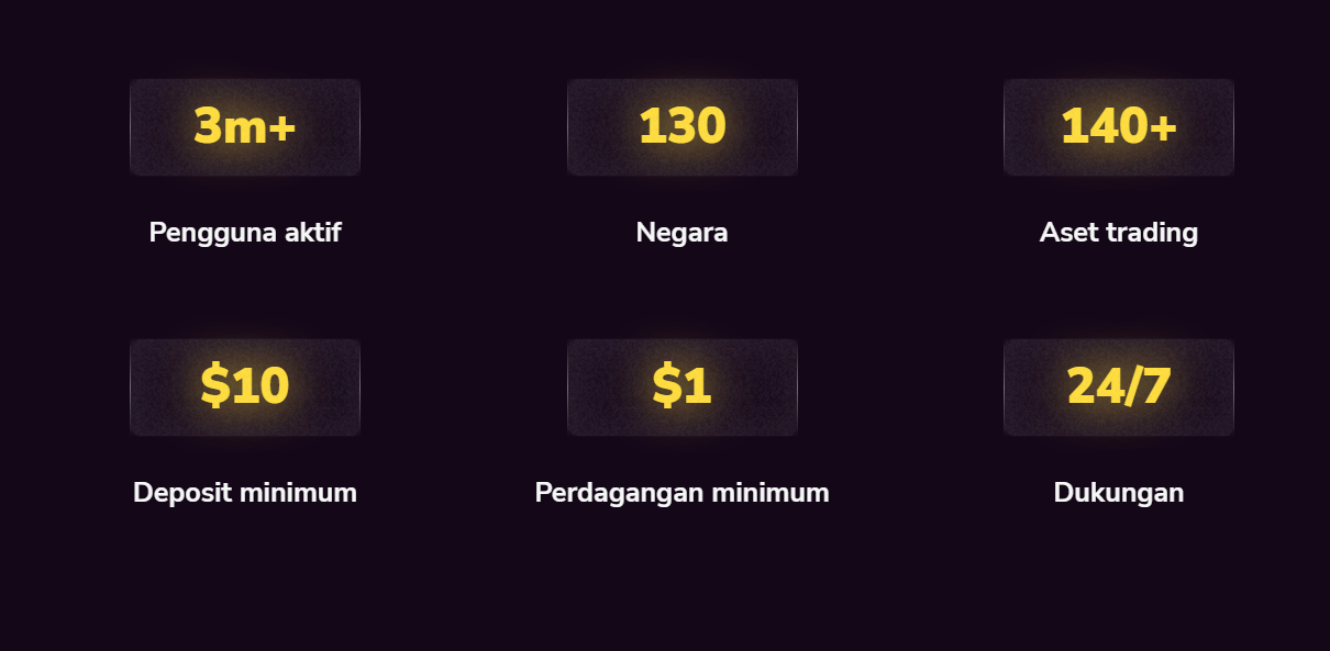 binomo official website, which type of trading is binomo